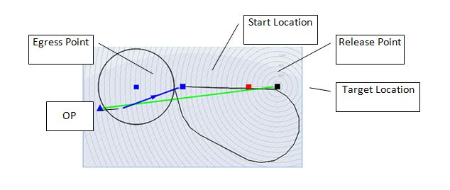 ∆ Image 11: Routing panel