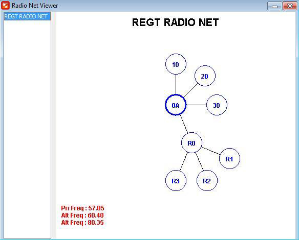 ∆ Image VBS2Fires_63: FIRES Default Radio Net Structure