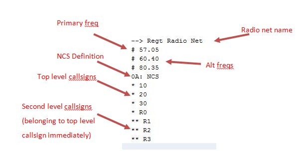 ∆ Image VBS2Fires_59: FIRES RadioNet.dat file contents